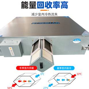 Commercial total heat exchanger air filter type fresh air ventilator hotel ceiling type fresh air ventilator