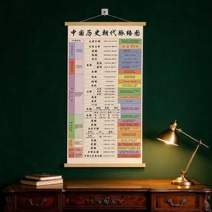 Chinese historical dynasty timeline wall art, suitable for kindergarten classrooms, children's rooms, and study areas, serving as an inspirational decorative painting